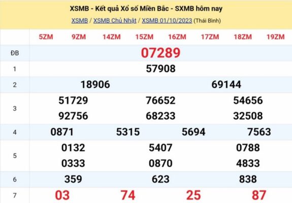 Tránh đặt cược dựa trên cảm xúc hoặc xác suất ra lô